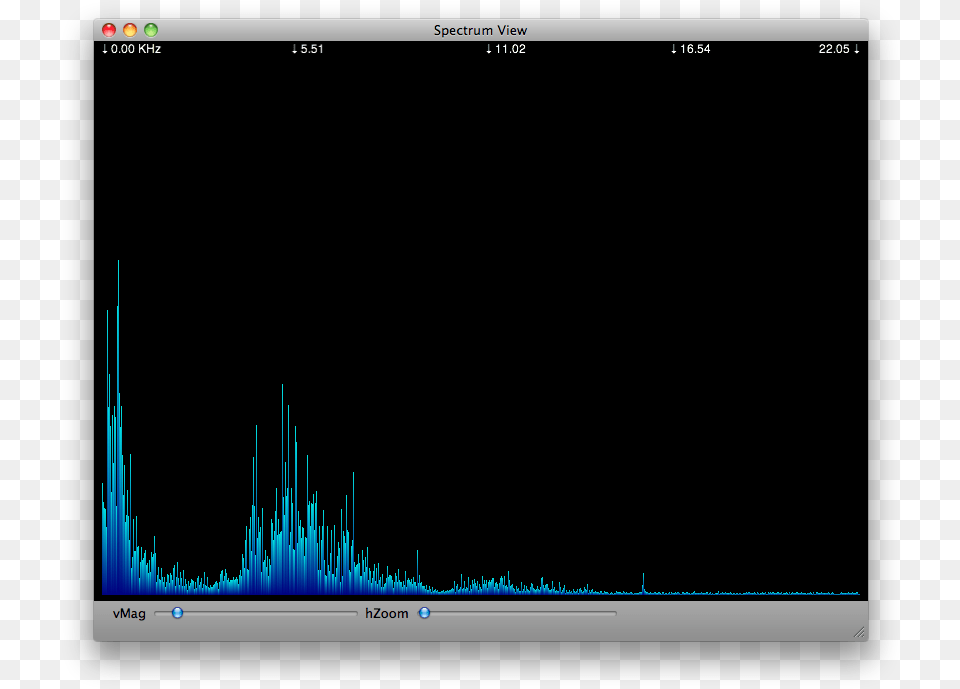 Spectrum Analyzer Mac Sublime Text Seti Ui, Electronics, Screen, Computer Hardware, Hardware Png Image