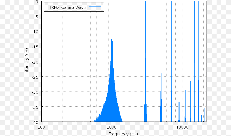 Spectrum Diagram, Text Png Image