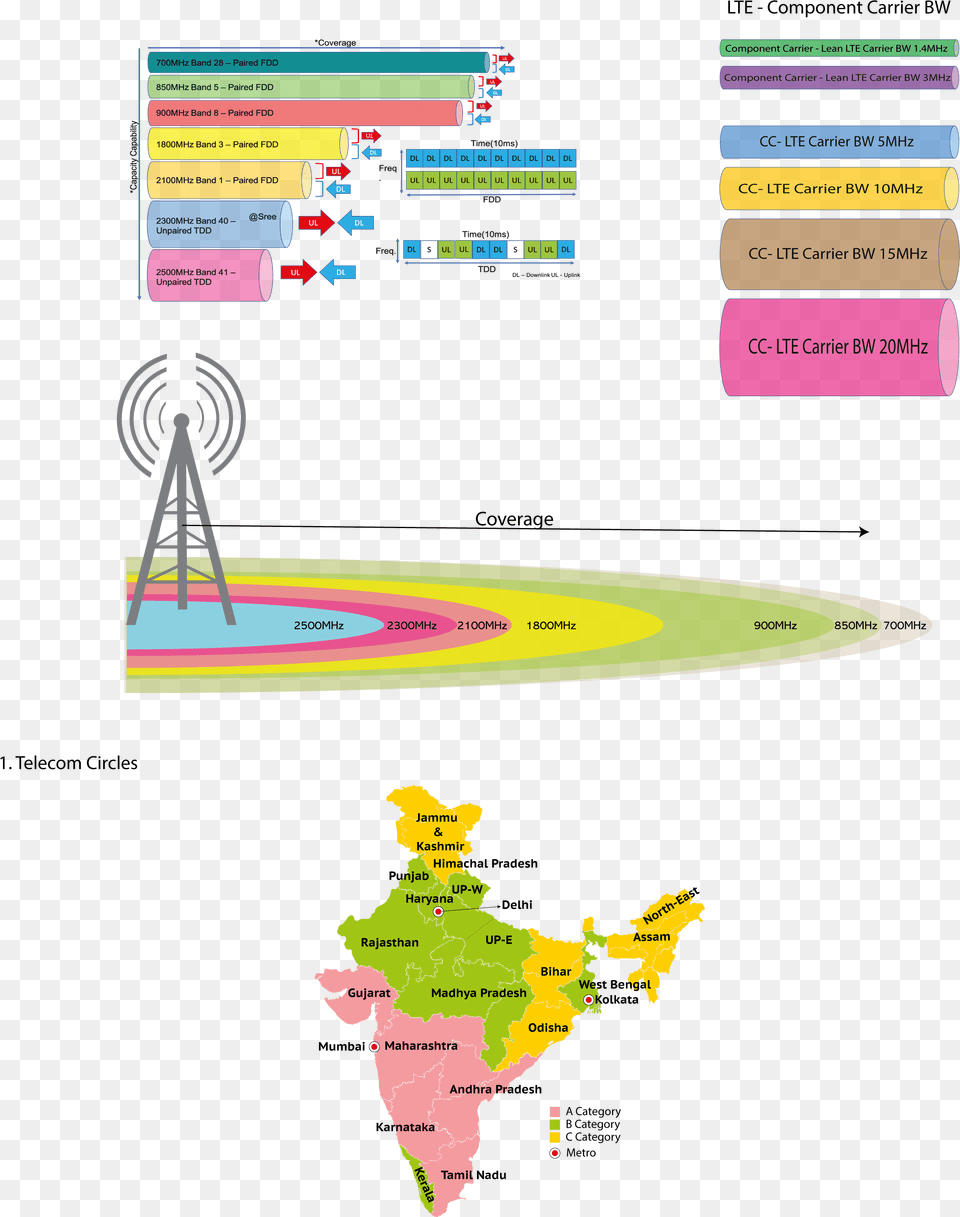 Spectrum Map 1 2019 India Frequency Allocation In India, Chart, Plot, Person Png