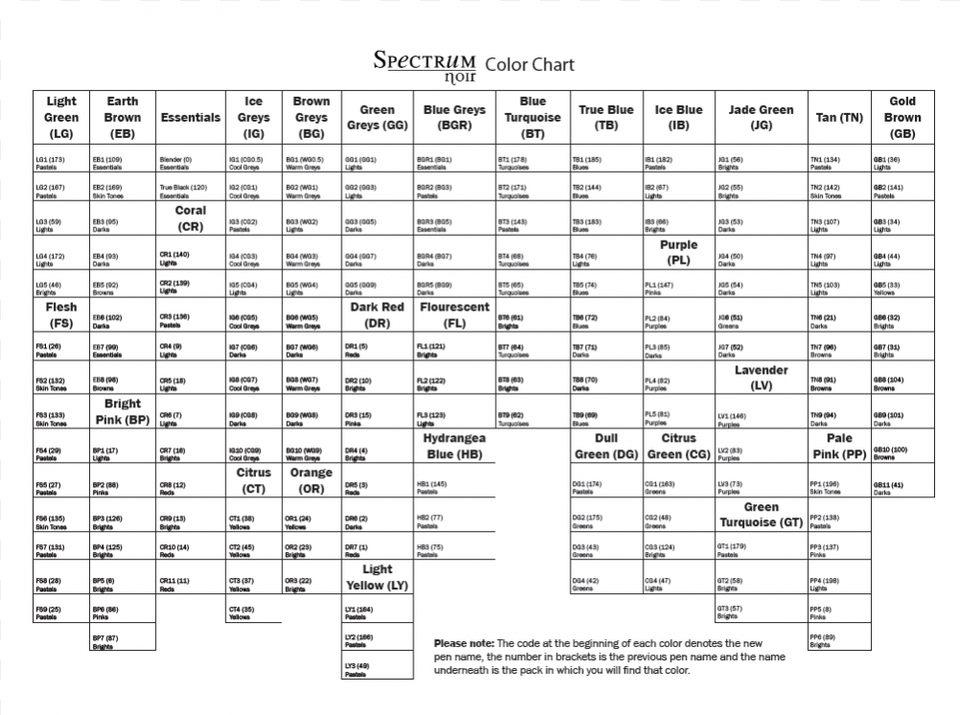 Spectrum Markers Color Chart Touch Twin Marker Color Chart, Plot, Text Png Image