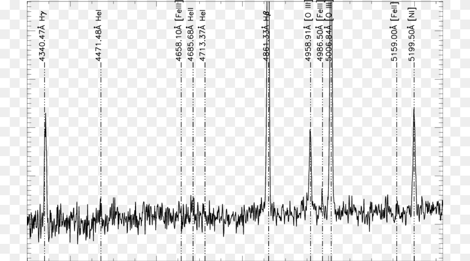 Spectrum Of The Ic342 X 1 Nebula Monochrome, Gray Free Png Download