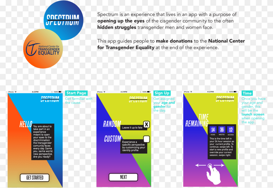 Spectrum Site Redo, Advertisement, Poster, Page, Text Free Png