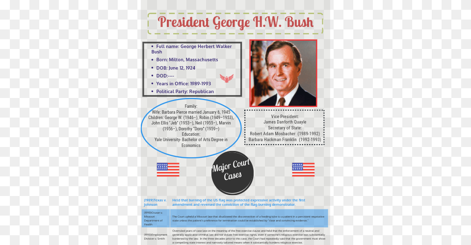Speeches Of President George H W Bush, Advertisement, Poster, Man, Adult Png