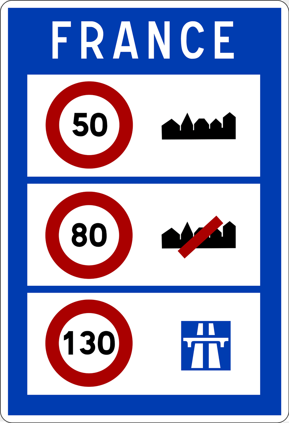 Speed Limits In France, Sign, Symbol, Text, Number Png Image
