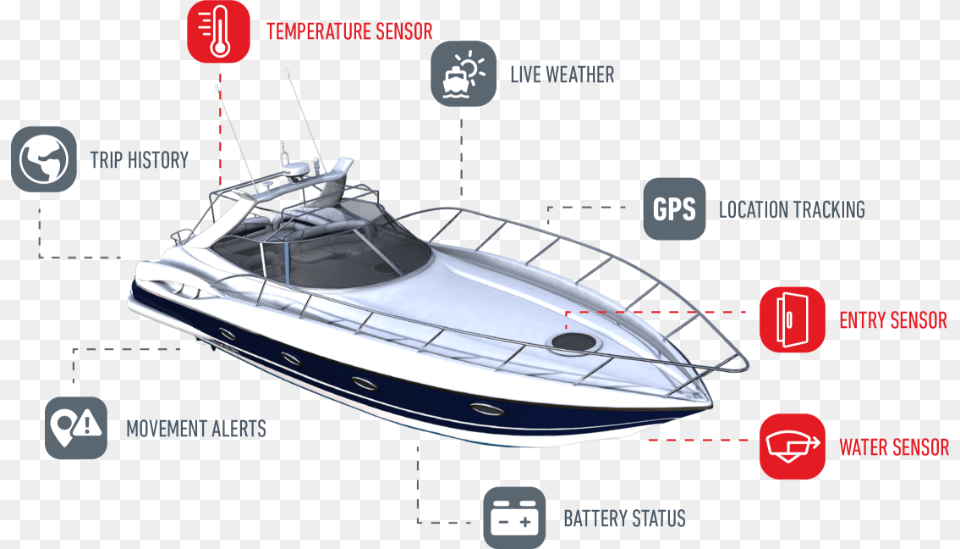Speedboat, Transportation, Vehicle, Yacht, Boat Free Png