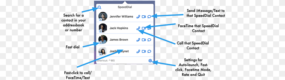 Speeddial 3 Support Vertical, Text, Person Free Png Download