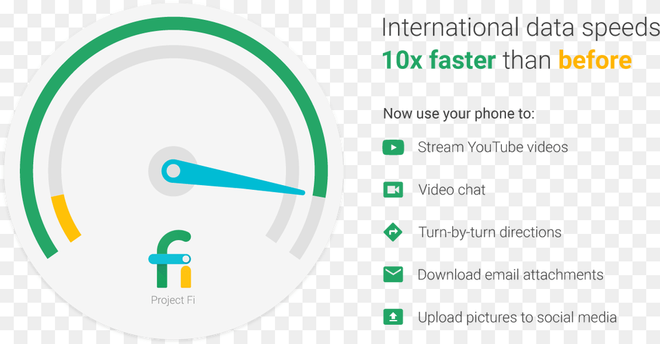 Speedometer, Gauge, Tachometer Free Png