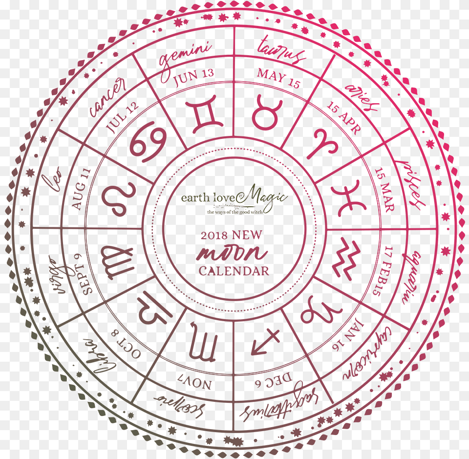 Spell Circle Circle, Text, Blackboard Png