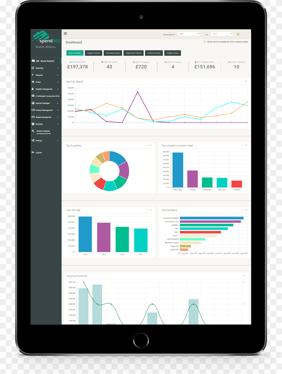 Spend 365 Procurement Header, Computer, Electronics, Tablet Computer, Chart Png