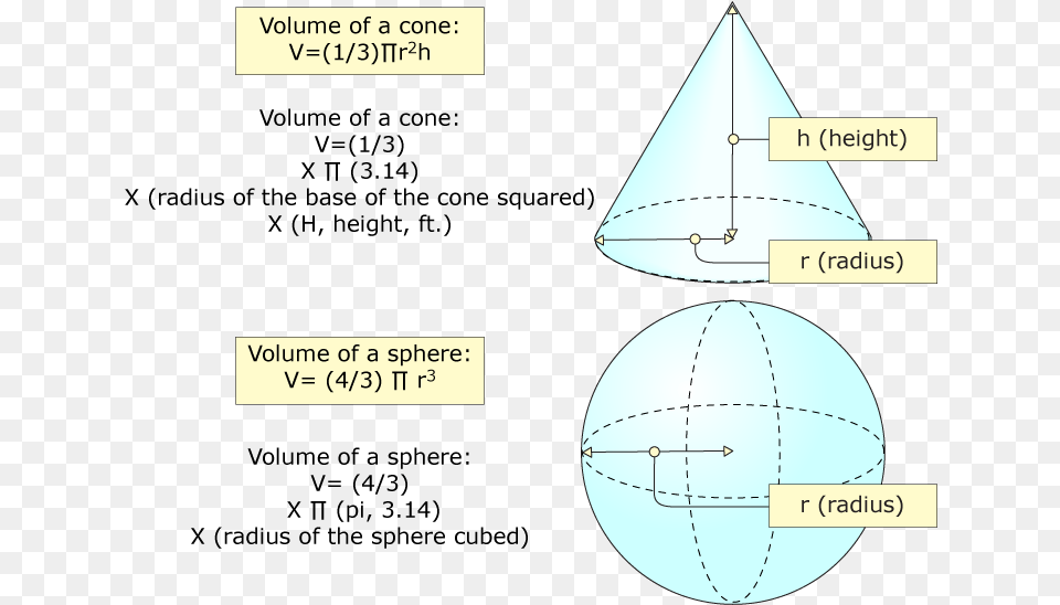 Sphere Shape With Parts, Triangle Free Png