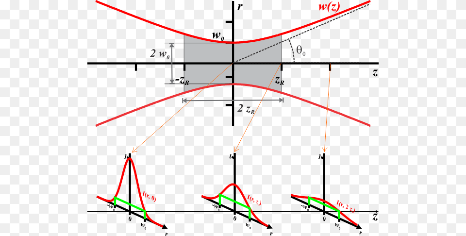 Spim Optics Basics, Chart, Plot, Cad Diagram, Diagram Png