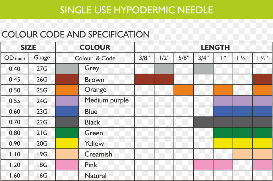 Spinal Needle Colour Code, Chart, Chess, Game, Gantt Chart Free Png Download