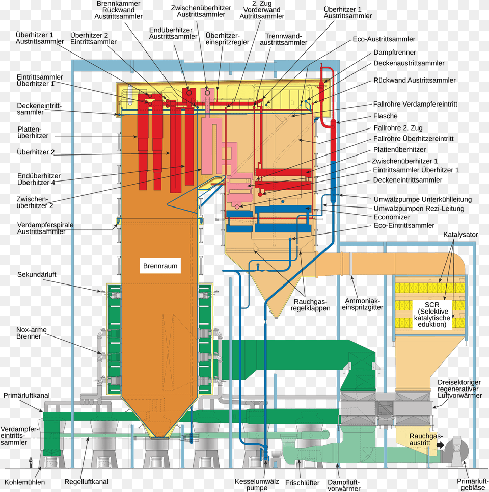 Spiral Wound Universal Pressure Boiler, Cad Diagram, Diagram, Chart, Plan Free Transparent Png