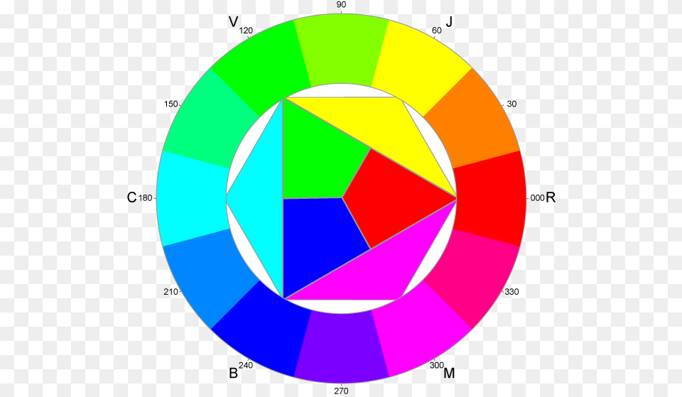 Split Toning Color Wheel, Chart, Disk, Pie Chart Png Image