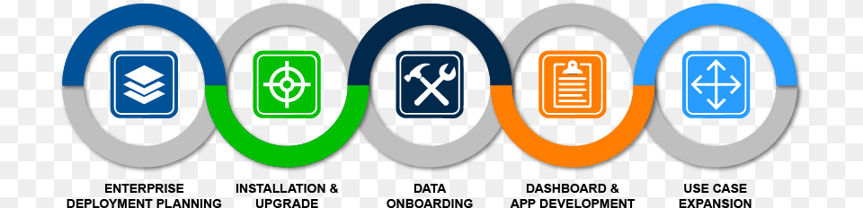 Splunk Circle, Logo, First Aid Png