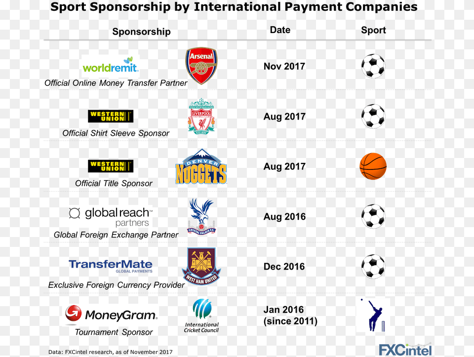 Sports Sponsorship International Payments Companies Number, Person Png Image