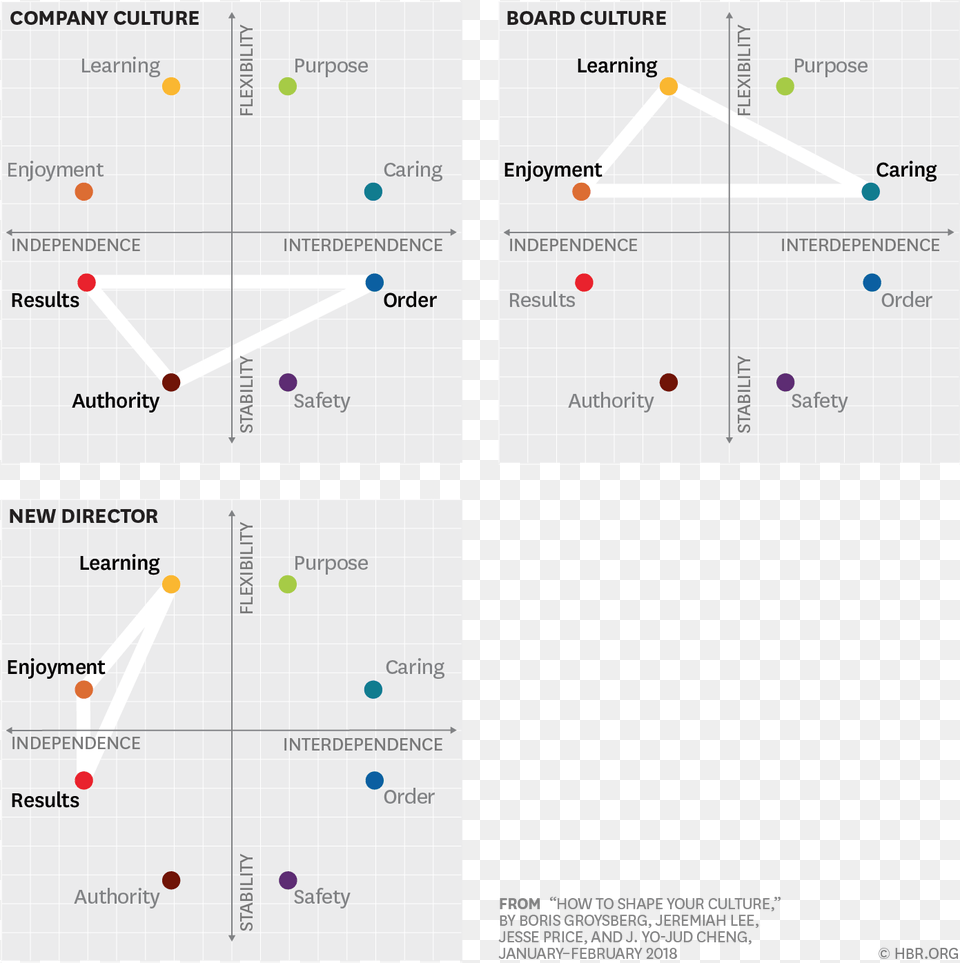 Spot Onecompany 700px Leader39s Guide To Corporate Culture, Chart Free Png Download