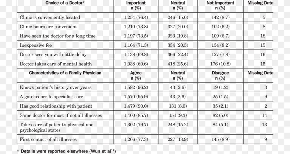 Spot Urine Normal Range, Scoreboard, Chart, Plot, Text Png Image