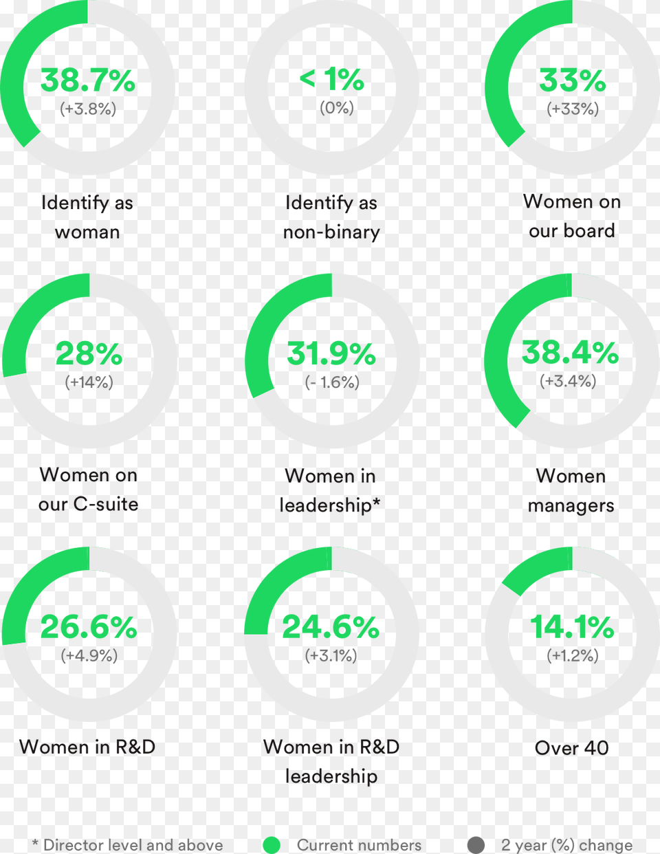 Spotify Diversity Global Charts Circle, Disk, Indoors Free Png