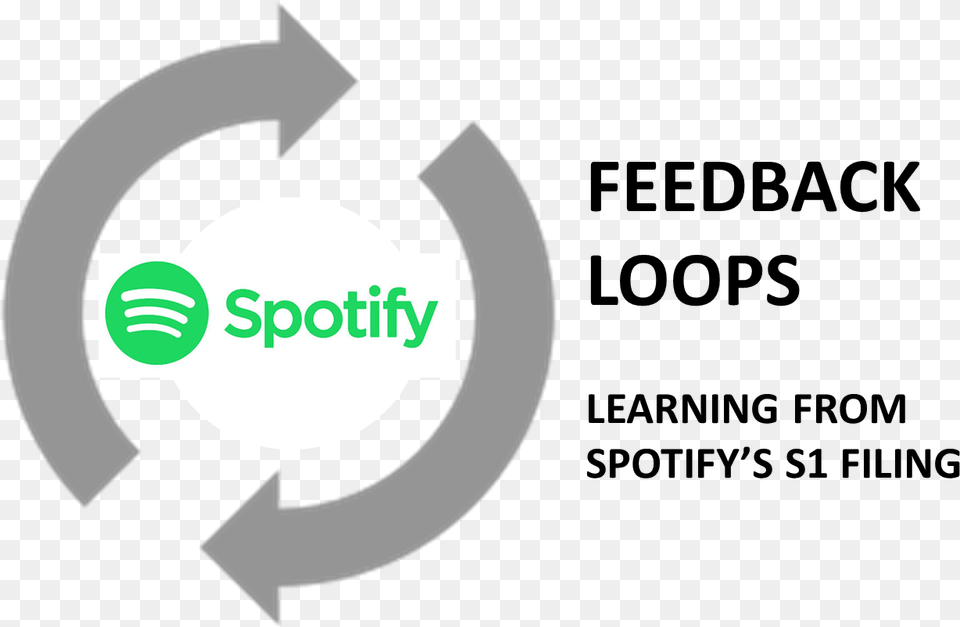 Spotify For Business, Recycling Symbol, Symbol, Logo Png Image