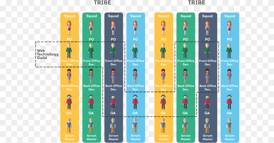 Spotify Squads And Tribes, Person, Face, Head, Text Png Image
