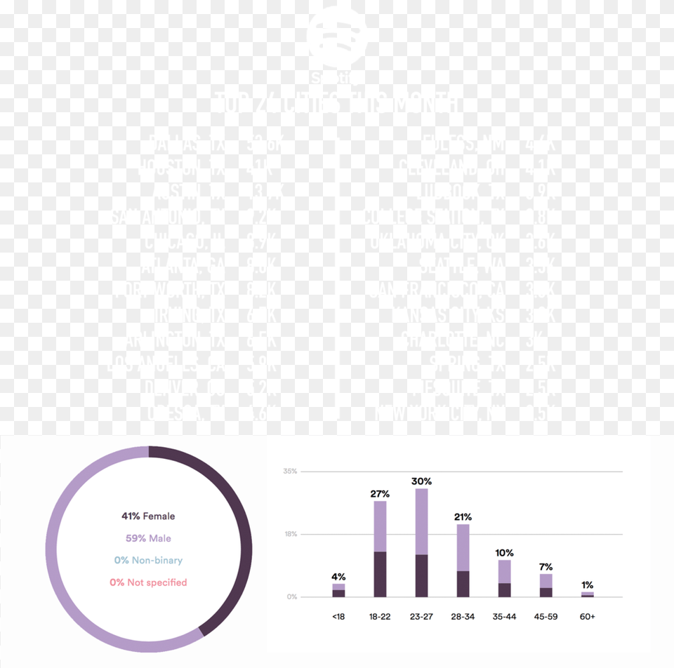 Spotify Stats Diagram, Chart, Plot, Text Png