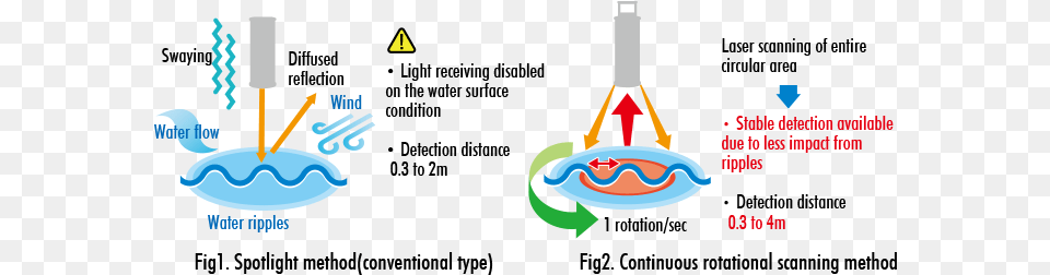 Spotlight Methodcontinuous Rotational Scanning Method, Dynamite, Weapon, Outdoors Free Png