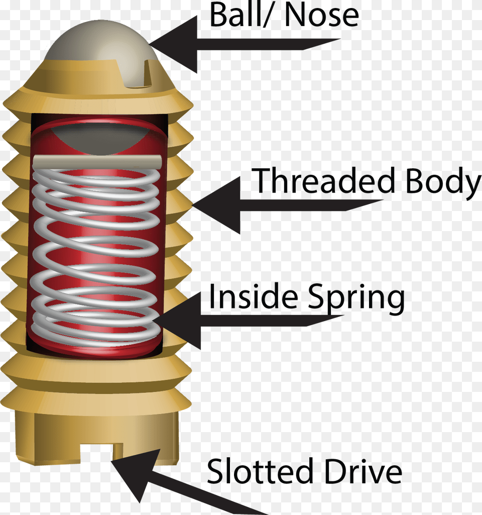 Spring Loaded Pin Mechanism, Coil, Spiral, Machine, Suspension Png Image