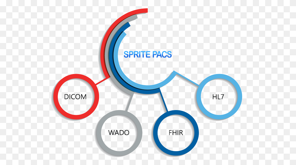 Sprite Communications, Dynamite, Weapon Free Transparent Png