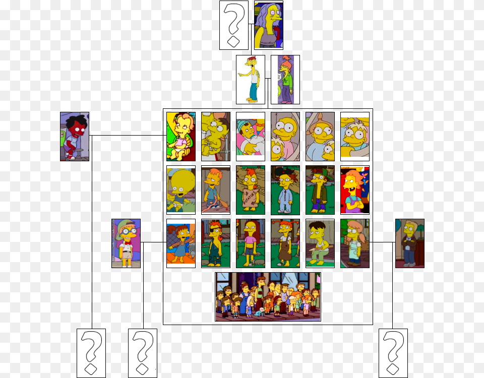 Spuckler Family Tree The Simpsons, Art, Person, Game, Super Mario Free Png Download