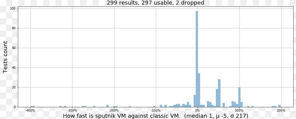 Sputnk Vm Vs Classic Vm Architecture Png Image