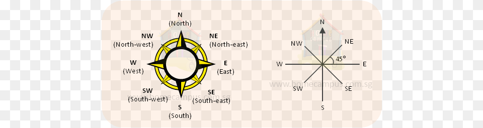 Square Metre Or Square Meter 8 Point Compass Directions, Text Free Png