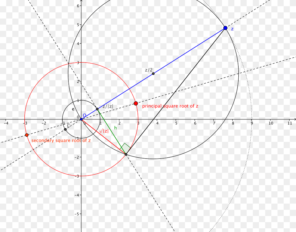 Square Root Construction Square Root Of 7 Geometry, Bow, Weapon, Sphere, Chart Free Png Download