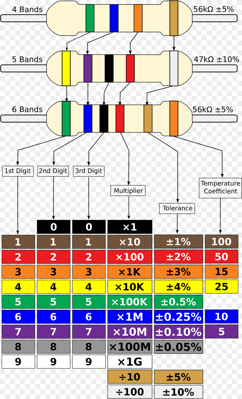 Squareanglesymmetry 4 5 6 Band Resistor, Scoreboard, Text Free Transparent Png