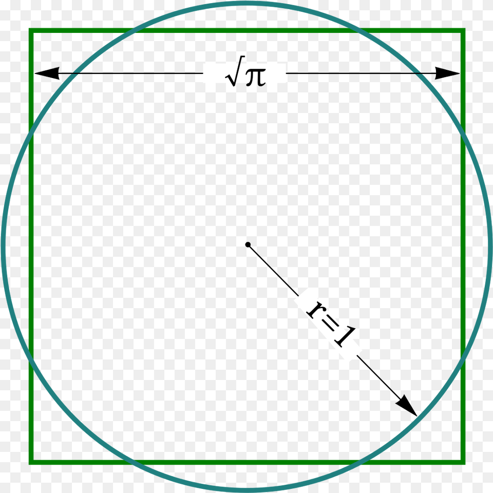 Squaring The Circle, Oval Free Png Download