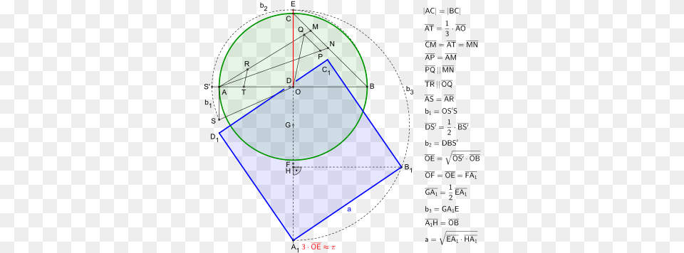 Squaring The Circle Approximate Construction According Squaring The Circle Constructions, Sphere Png