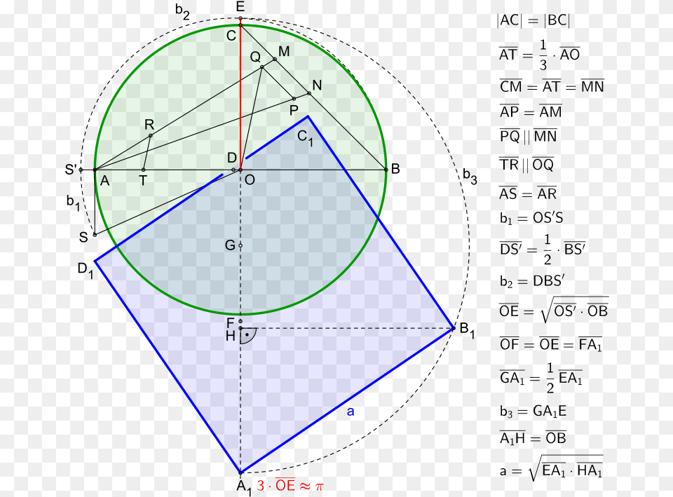 Squaring The Circle Approximate Construction According Squaring The Circle Ramanujan, Sphere Png Image