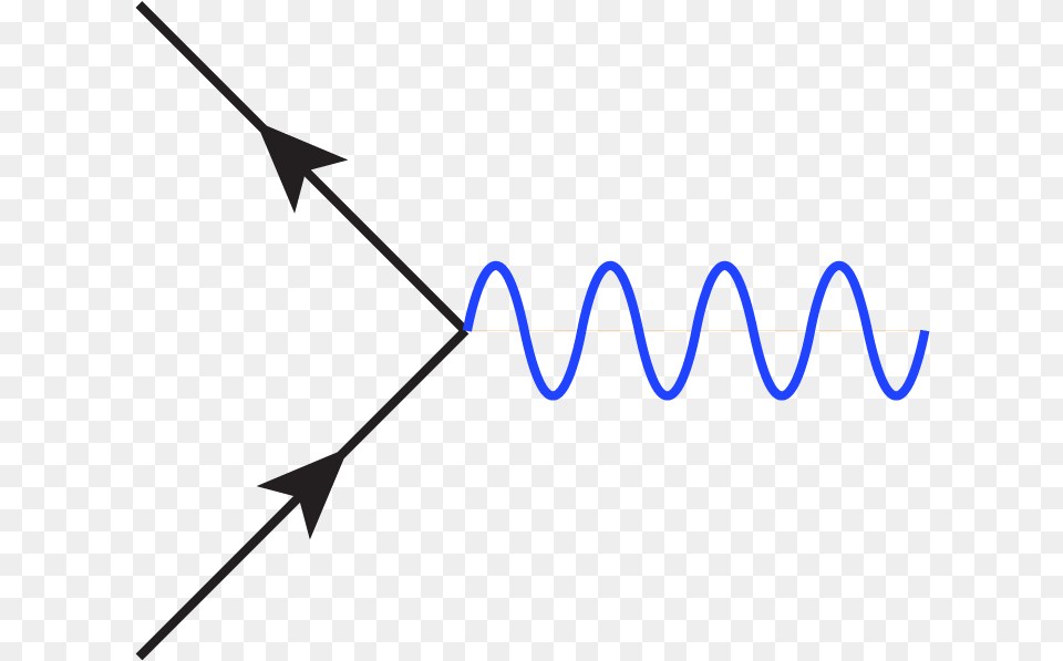 Squiggly Line Clip Art Feynman Diagram Vertex, Coil, Spiral Png Image