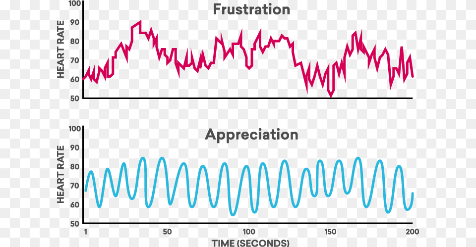 Srdechna Dejnost Na Ploda, Chart, Plot, Blackboard Png