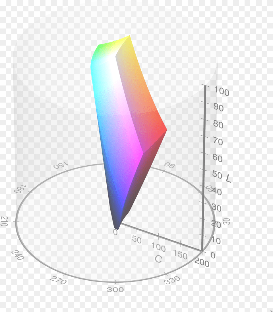 Srgb Gamut In Lch, Cup, Cylinder, Disk Free Png