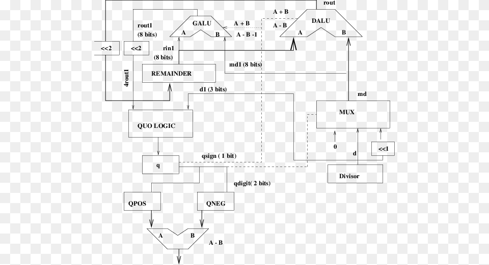 Srt Division Circuit Using Radix Diagram, Uml Diagram Free Png Download