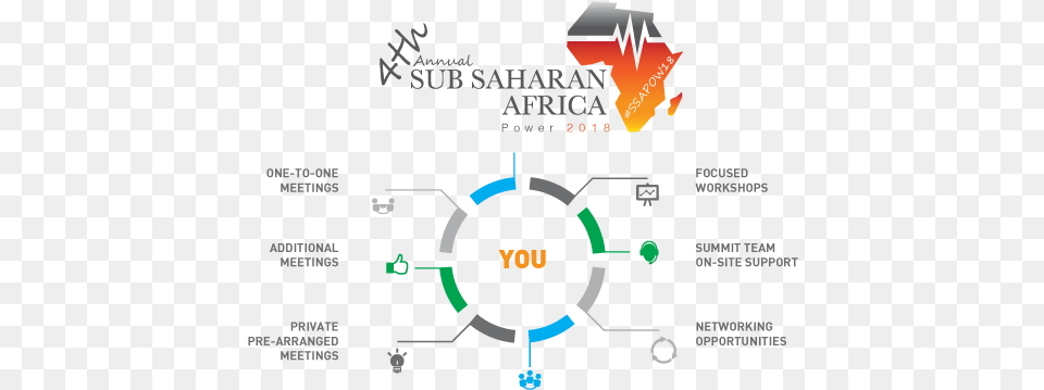 Ssa Power Infographic Ship Care Marine Amp Logistics Pte Ltd, Face, Head, Person Free Transparent Png