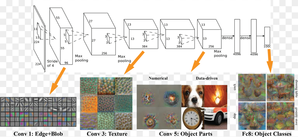 Ssd Model Deep Learning Png Image