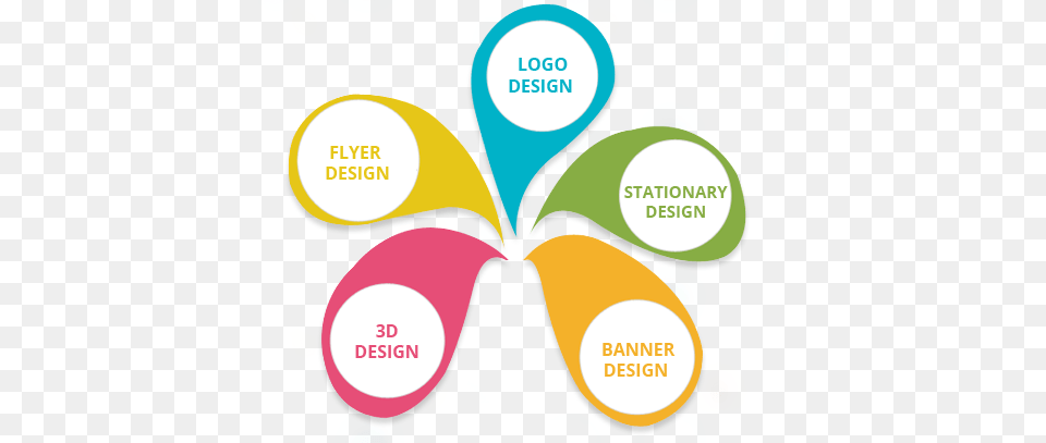 Ssoft Solution Logo And Brochure Desining Company In Bhopal, Advertisement, Graphics, Art, Floral Design Png Image