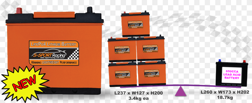 Ssport Racing Battery Lifepo4 46b24r Banner Orange Box, Computer Hardware, Electronics, Hardware, Clapperboard Free Png Download