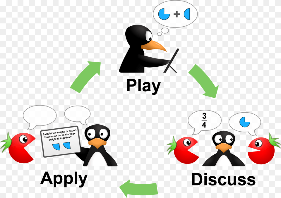 St Math Characters, Animal, Bird, Penguin, Adult Free Png
