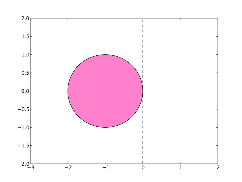 Stability Region For Euler Method Clipart, Sphere Png