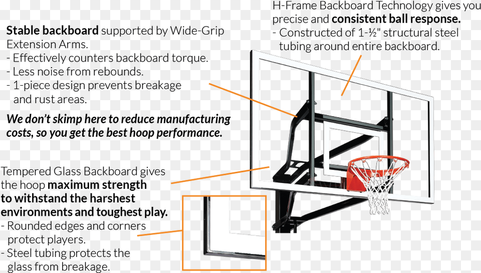 Stable Tempered Glass Backboard Supported By Wide Grip Basketball, Hoop Free Png Download