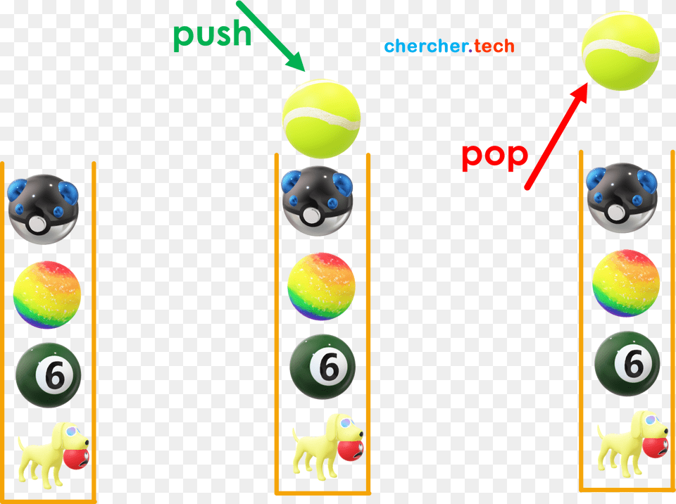 Stack As Data Structure, Ball, Tennis Ball, Tennis, Sport Png Image