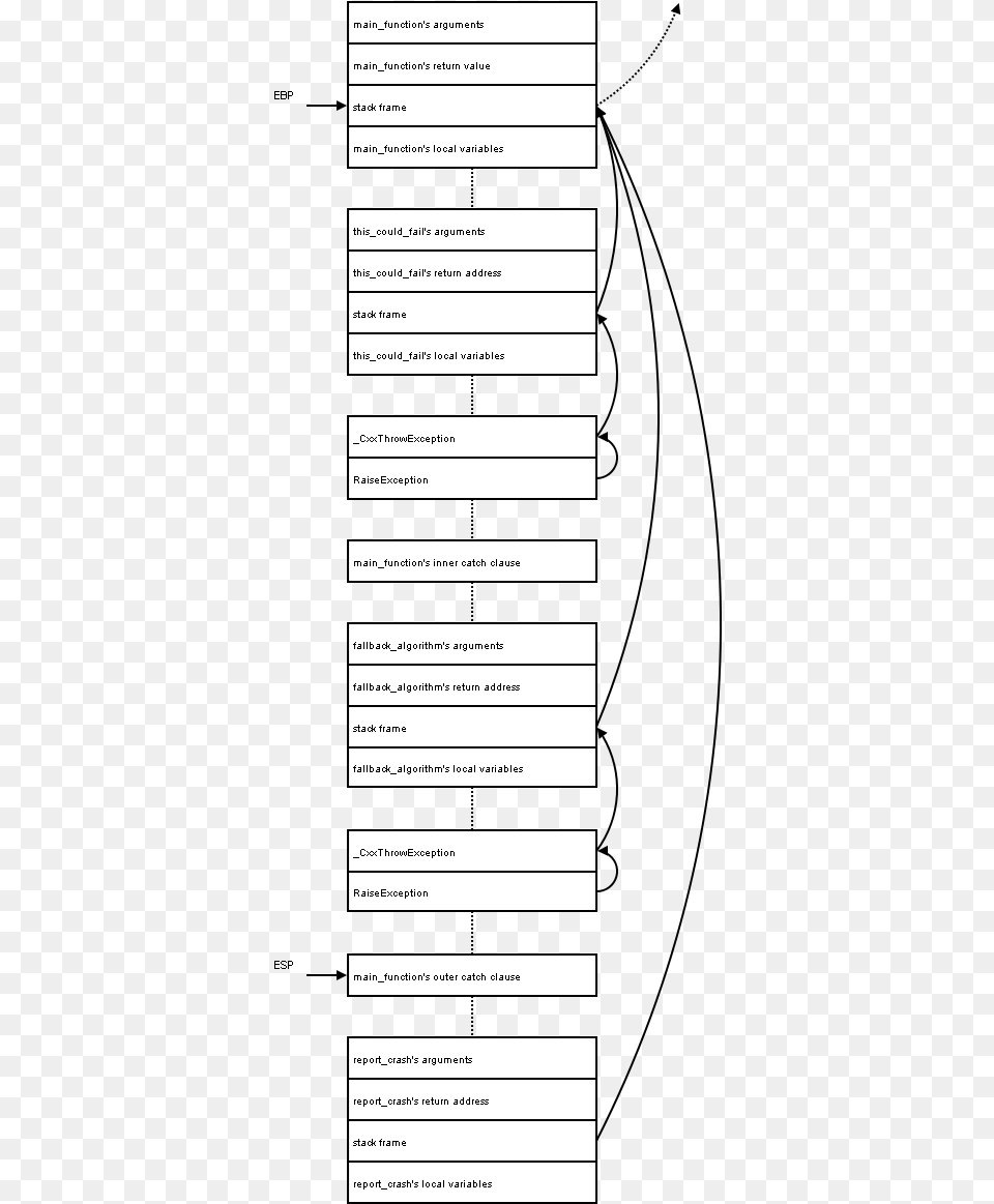 Stack From Catch Clause Line Art, Page, Text Free Transparent Png
